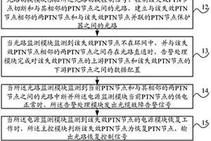 PTN环断电保护系统和方法
