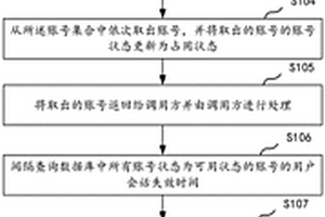 会话调度方法、装置、计算机设备及存储介质