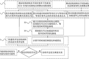 含裂纹类缺陷结构的动态断裂评定方法