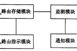 重定向器、中继、路由信息配置系统及更新方法