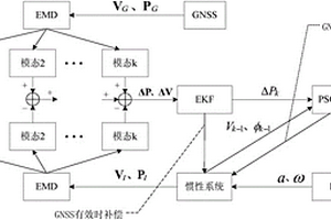 适用于GNSS微弱信号的组合导航数据融合方法