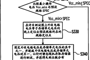 静态随机存取存储器的操作电压的调整方法