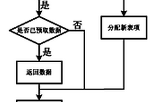 步长自适应的Cache预取方法及其系统