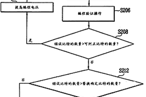 半导体存储器件及其操作方法