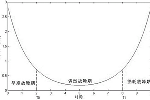 卧式加工中心整机的改进的可靠性建模方法