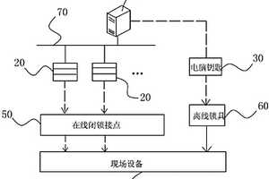 变电站在线五防系统及其解锁方法