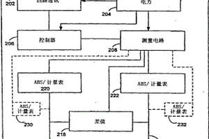 具有多个参考压力传感器的压力传送器