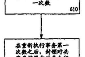 多处理器环境中基于事务的共享数据操作