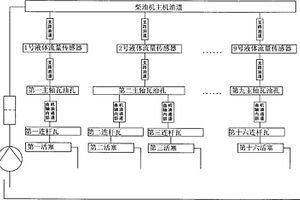 大型柴油机主轴瓦、连杆瓦早期失效监测装置