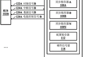 微处理器及使用其省电的方法