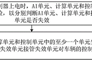 智能驾驶控制器的车辆控制方法及存储介质与计算机设备