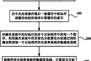 多核系统中对内存访问的优化方法和系统
