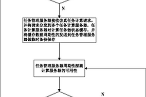 虚拟实验系统中仿真进程迁移方法