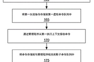 有效地允许同时访问计算系统中资源的技术