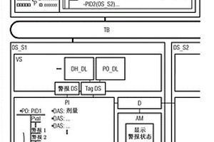 用于识别技术设施的受限的操作和监控的方法、操作系统和监控系统和过程控制系统