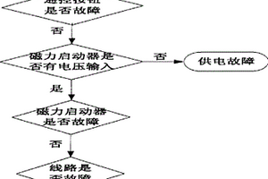 舰船电动泵系统风险预警方法