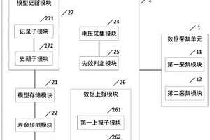 高压直流接触器的寿命判定系统及方法