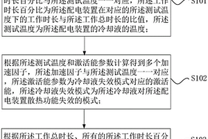 配电装置寿命的确定方法、确定装置和车辆