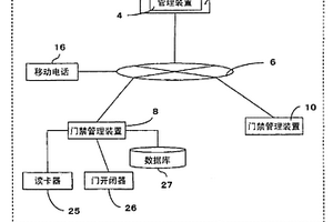 信息处理系统