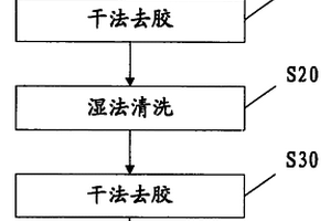 用于半导体工艺后段制程的聚合物残留去除方法
