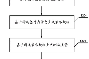 包过滤策略的验证装置及方法