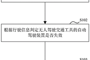 自动驾驶交通工具、系统及自动驾驶安全控制方法
