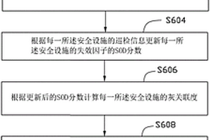 风险管控装置及方法