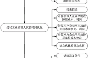 搬运类工业机器人早期故障排除试验方法