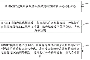 考虑IGBT模块键合线失效的寿命预测方法及系统