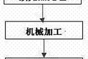 新型高寿命压铸模具钢及制造铝镁压铸模的工艺方法