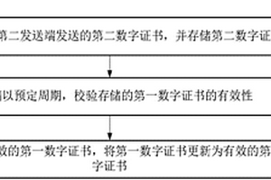 数字证书更新方法、数字签名校验方法和数字认证装置