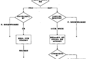 无线超高频射频识别系统及其反非法数量统计攻击的方法