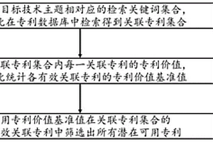专利筛选方法与电子设备