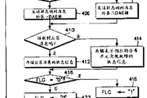 用于移动通信中继系统的告警方法和装置