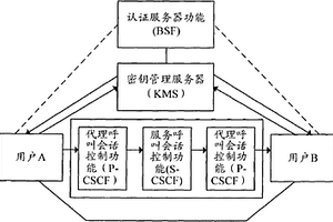 可重用票据使用方法及终端