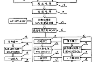 移动电话信号隔离器