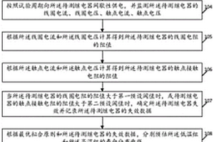 电磁继电器寿命评估方法