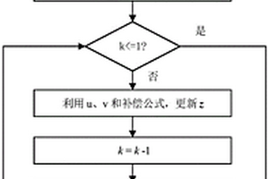 基于深度神经网络和辐射数据补偿的天线阵列故障诊断方法