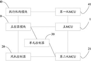 猪舍环境控制系统