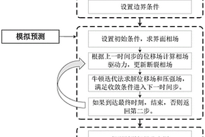 复合材料液压渗透载荷下界面失效与细观裂纹扩展预测方法
