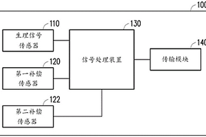 生理传感器装置及系统、校正方法及穿戴式装置
