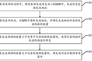 封装后的内存修复方法及装置、存储介质、电子设备