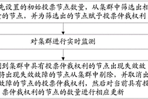 集群投票仲裁方法及系统