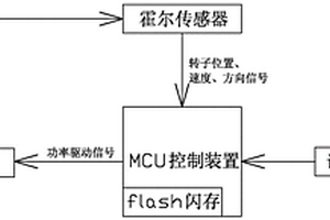 直流无刷电机的启动方法