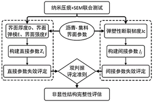 沥青路面的非显性结构完整性评估方法
