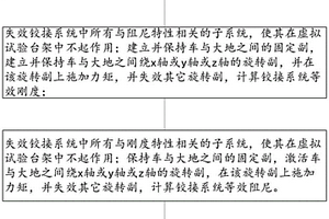 铰接系统试验方法、系统、介质及设备