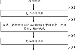 提高管道拉伸应变能力及环焊接头可靠性的方法和系统