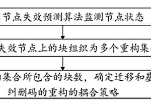 迁移与基于纠删码的重构相耦合的快速预知修复方法和实现