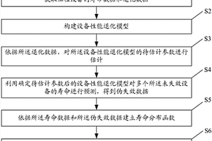工程设备的寿命分布确定方法及系统