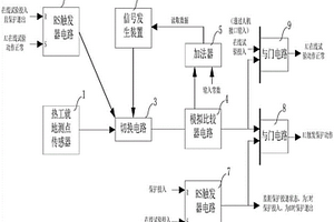 联合循环机组热工保护自动在线校验装置